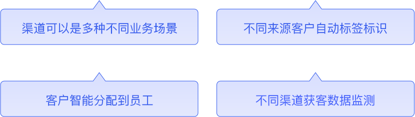 智慧客户通SCRM